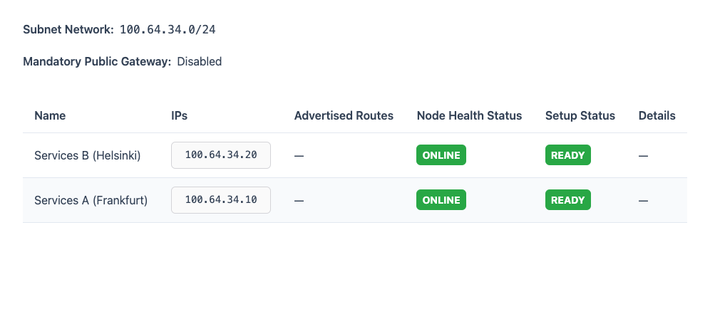 Helguard multi-node private network view
